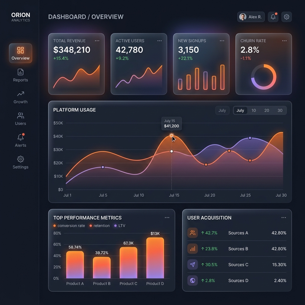 SaaS Dashboard UI